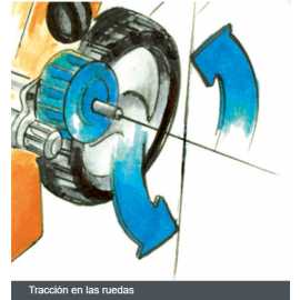 Cortacésped Gasolina RM 650 T Stihl